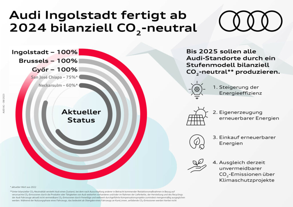 audi,co2