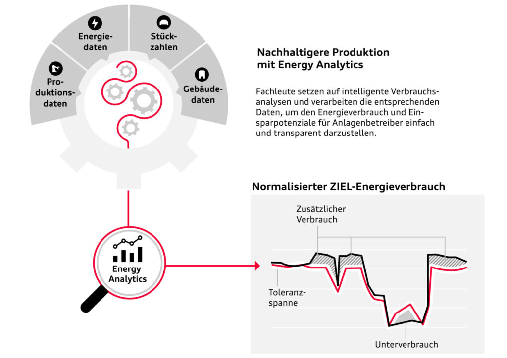 audi,co2