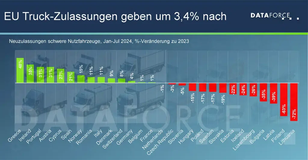 Dataforce_20240911_Grafik1_Entwicklung_HCV_Laender-web