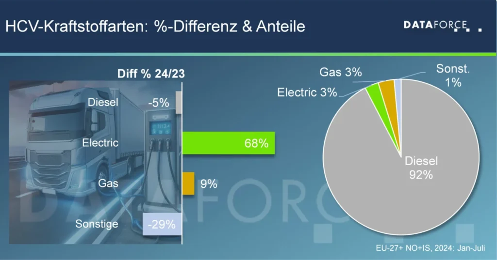 Dataforce_20240911_Grafik3_Kraftstoffarten-web-scaled