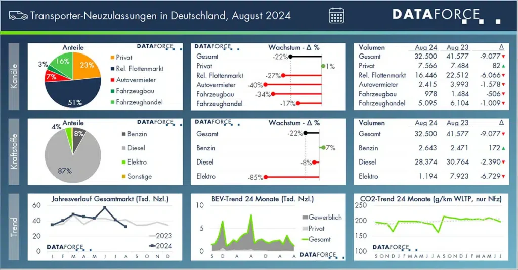 DF_20240909_PM_August_2024_B201_Trapo_Monat_Dashboard-web