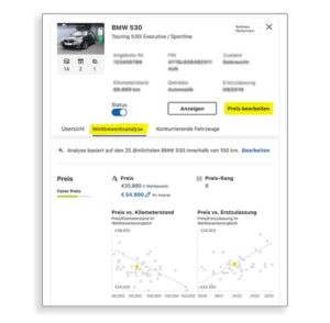 Automarkt,Juli 2024