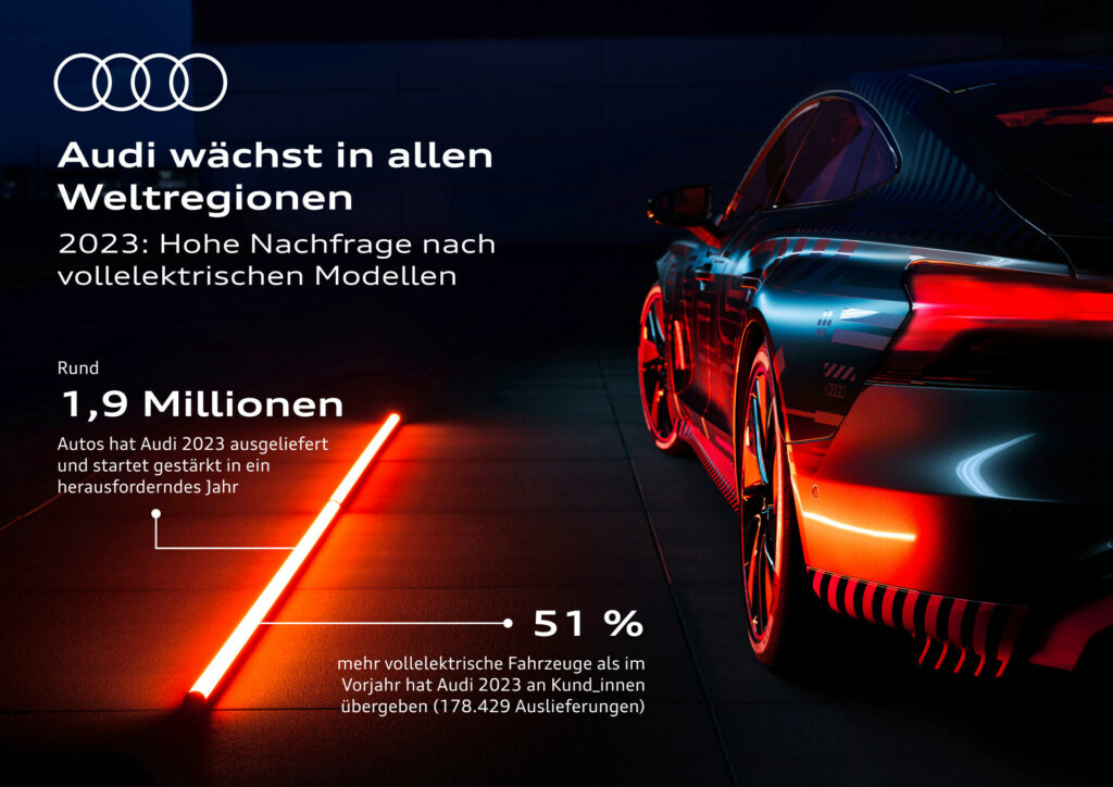 Audi Absatzzahlen 2023,Audi Elektromobilität 2023,Audi Marktwachstum,Audi Q4 e-tron Absatz,Audi globale Verkaufszahlen