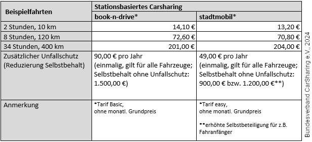 Carsharing,Frankfurt