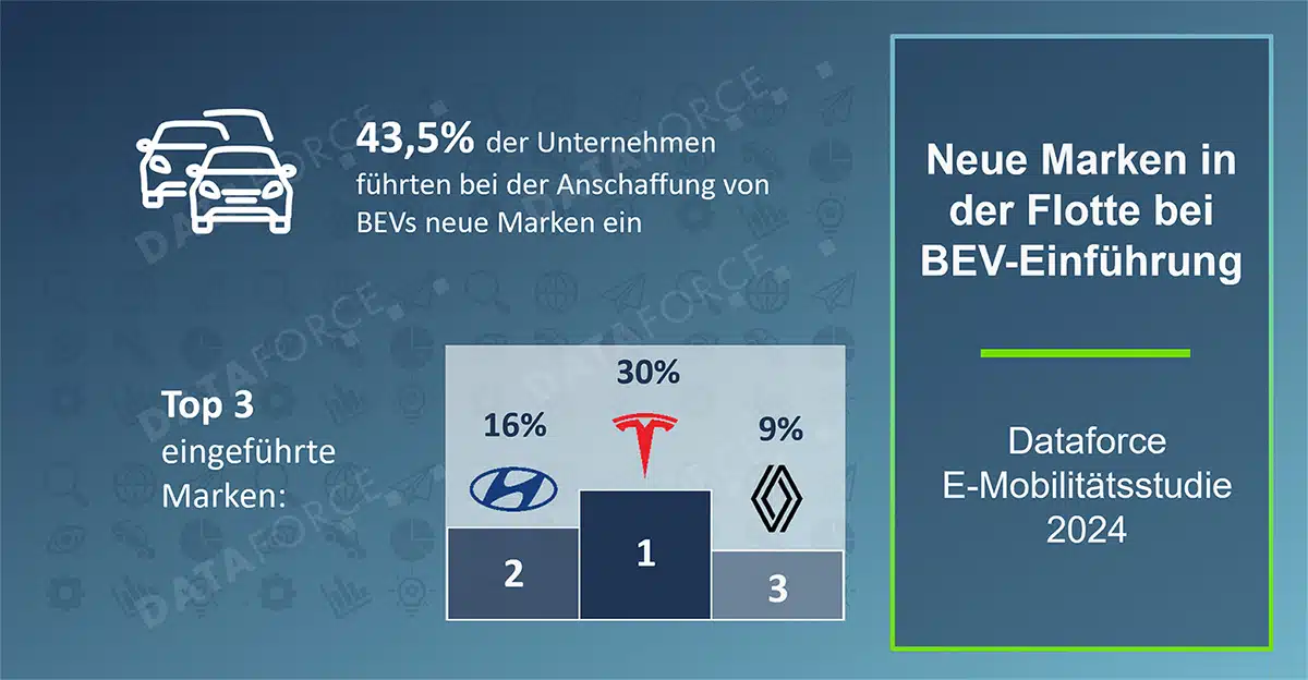 su7,Bestellung