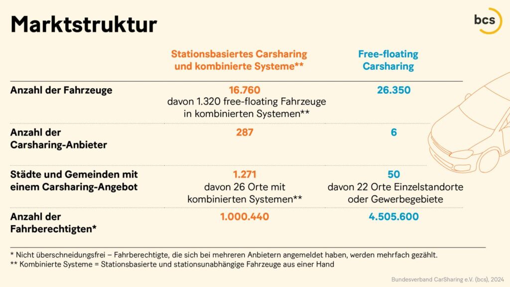 Carsharing Carsharing