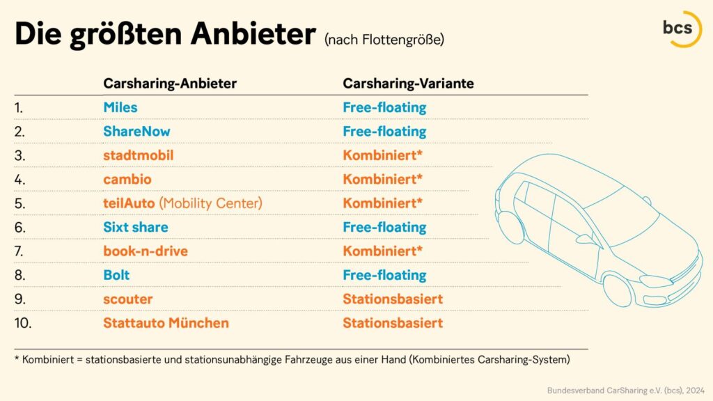 Carsharing Carsharing