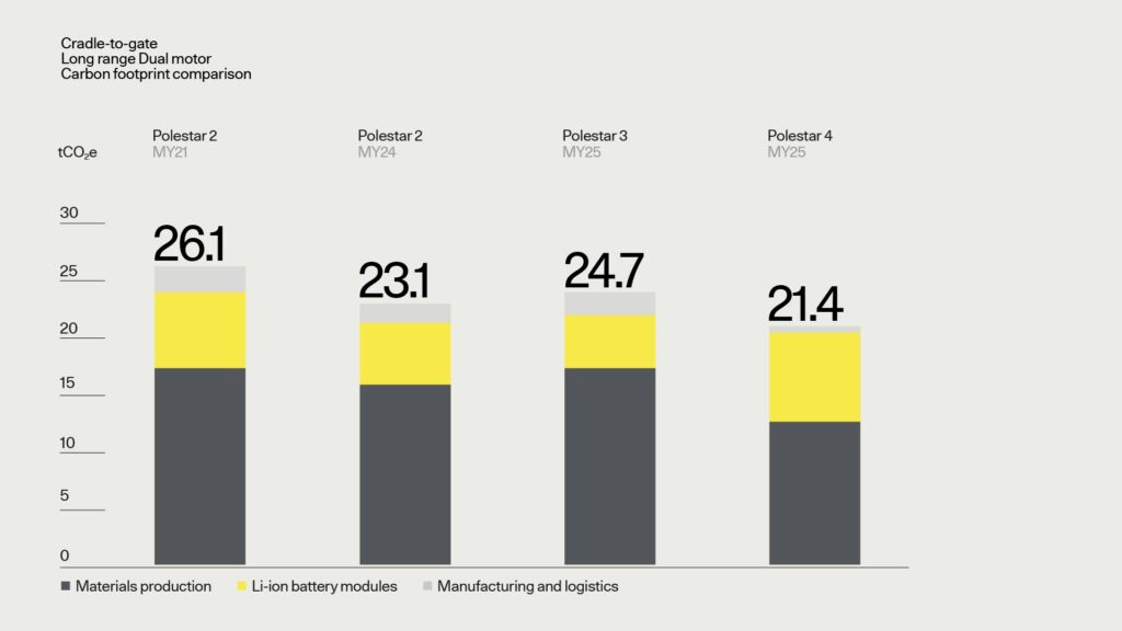 Polestar 3