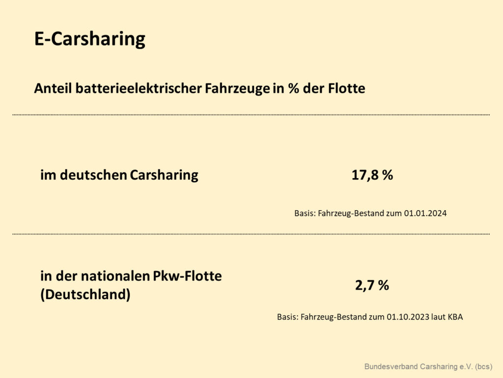 Carsharing Carsharing