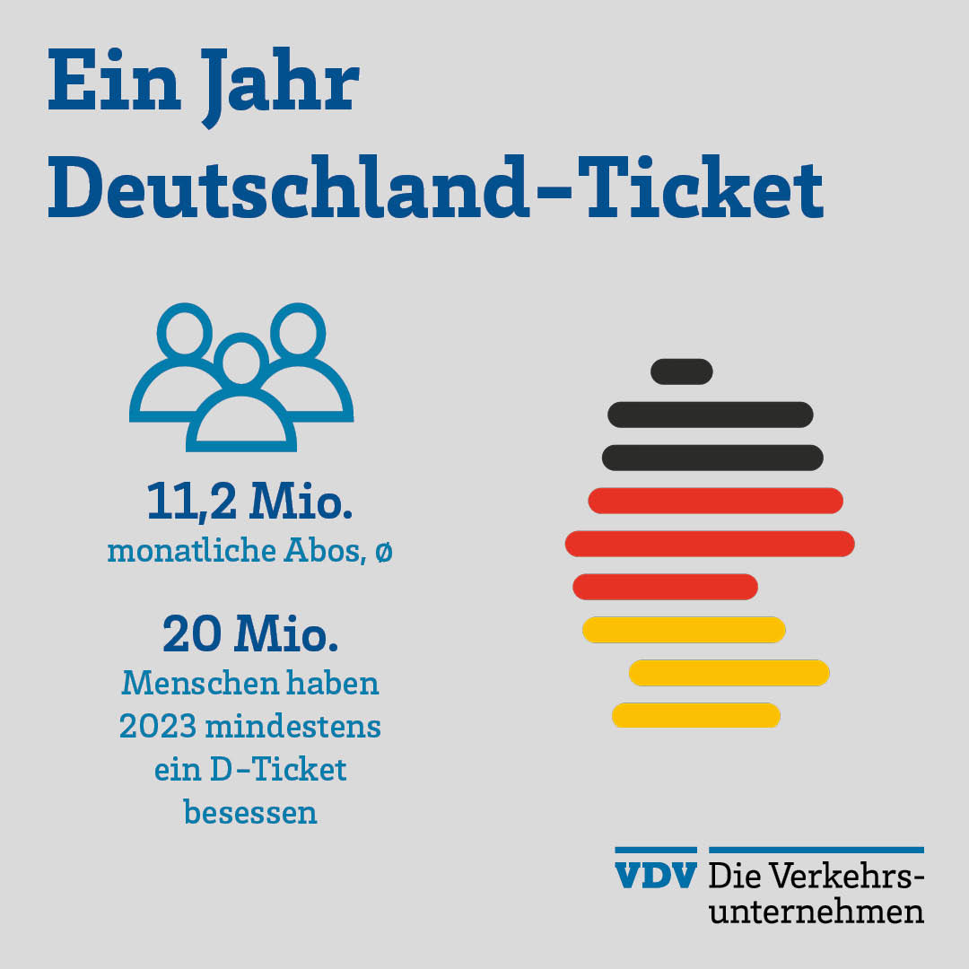 Jubiläum: 20 Millionen Nutzer in ersten Jahr Deutschlandticket