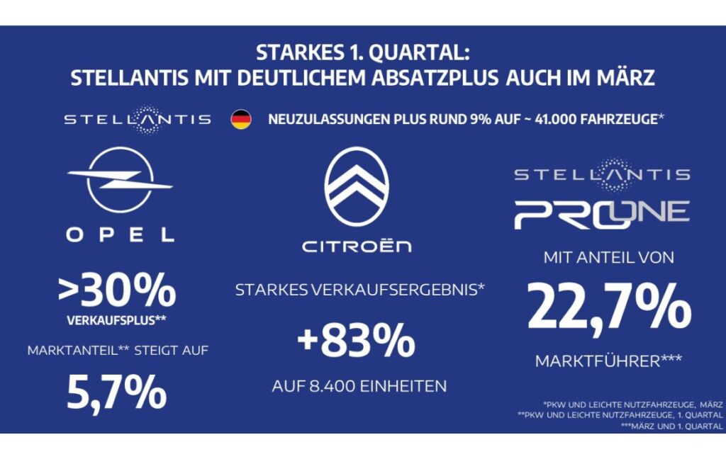 Stellantis,Absatz,2024