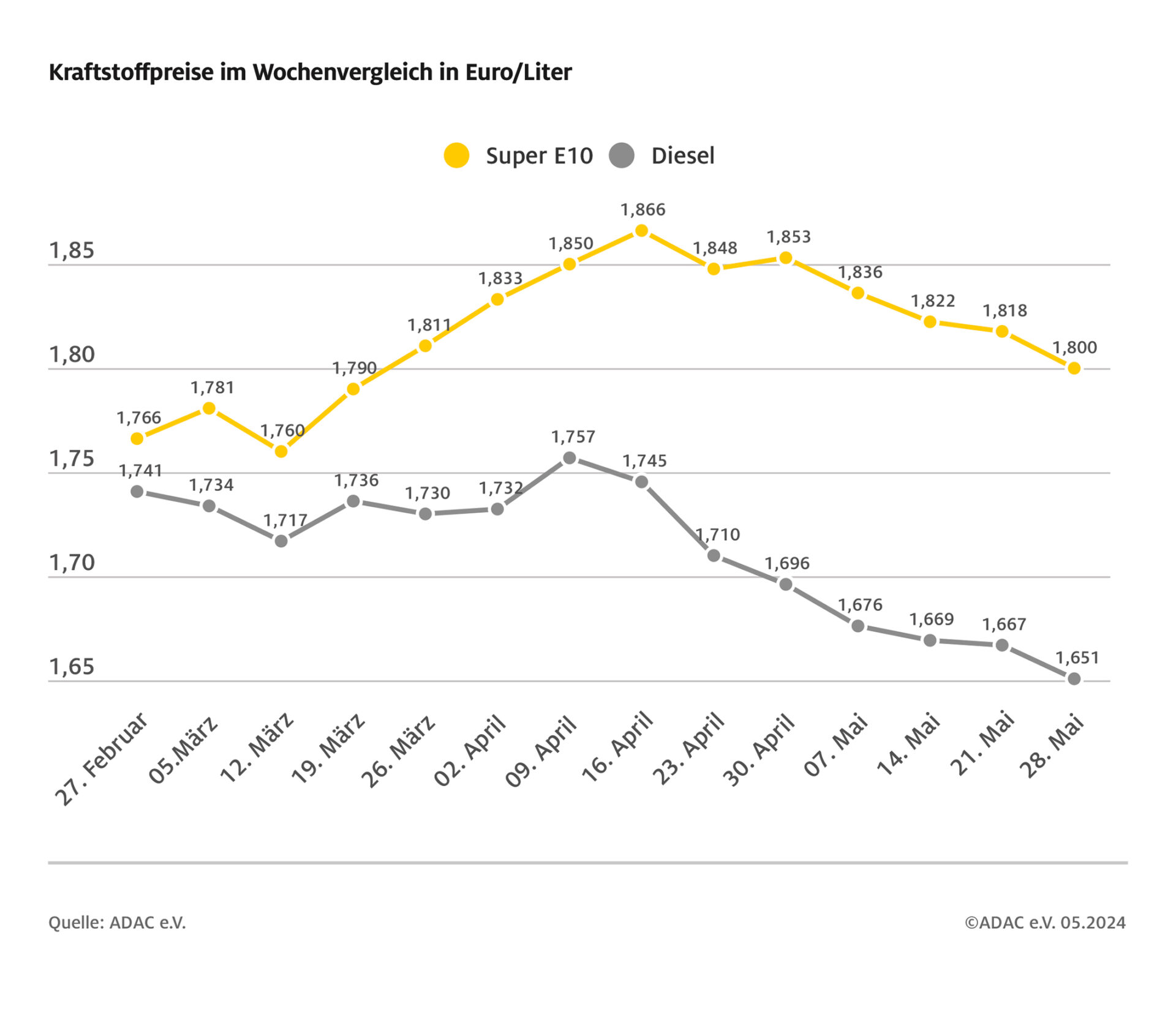 Ganzheitliches Mobilitätsmanagement