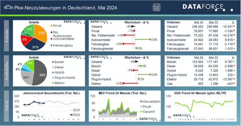 PKW,Zulassungen,Deutschland,Mai 2024