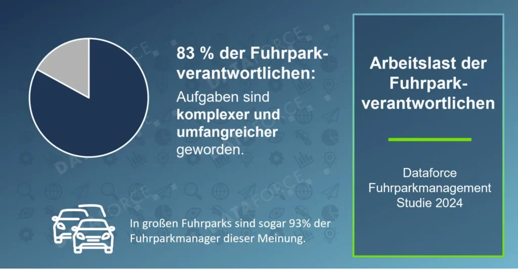 Fuhrparkmanagement,Aufgaben