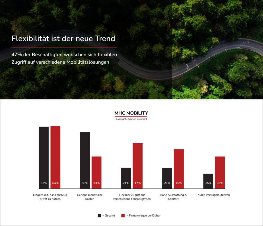 Mobilität nach Maß