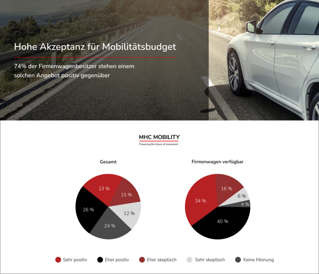 Mobilität nach Maß