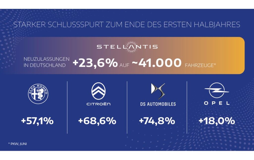 Stellantis,Juni 2024,Zulassungszahlen