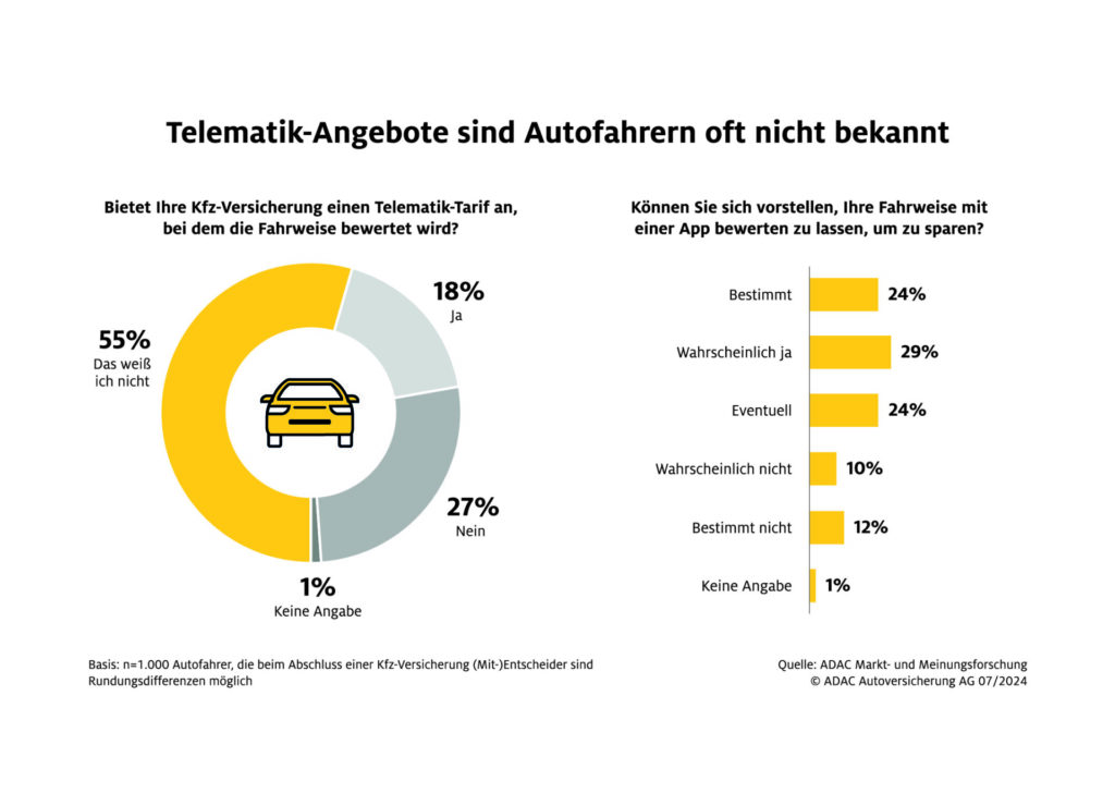 Autofahrer