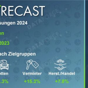Der europäische Automobilmarkt 2024-2025: Chancen und Herausforderungen