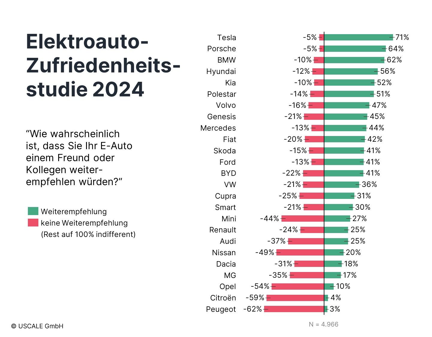 E-Auto,Zufriedenheit