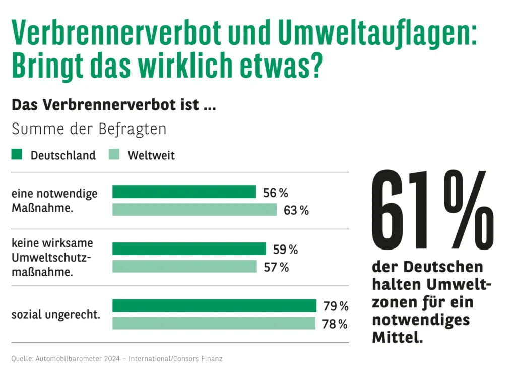 Verbrennerverbot,Umwelt