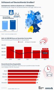 Vignette,2025,Preise