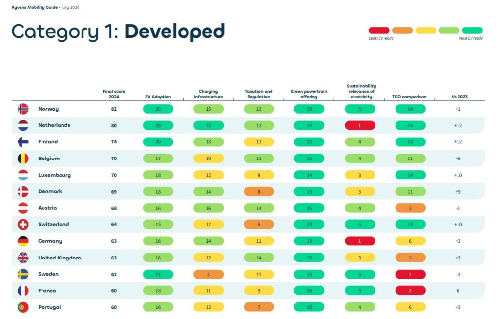 Elektromobilität,Deutschland,Ranking