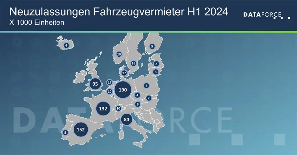 Mietwagen,Markt,Europa