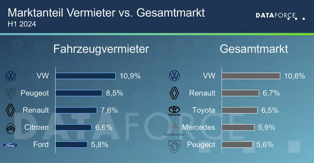 Mietwagen,Markt,Europa