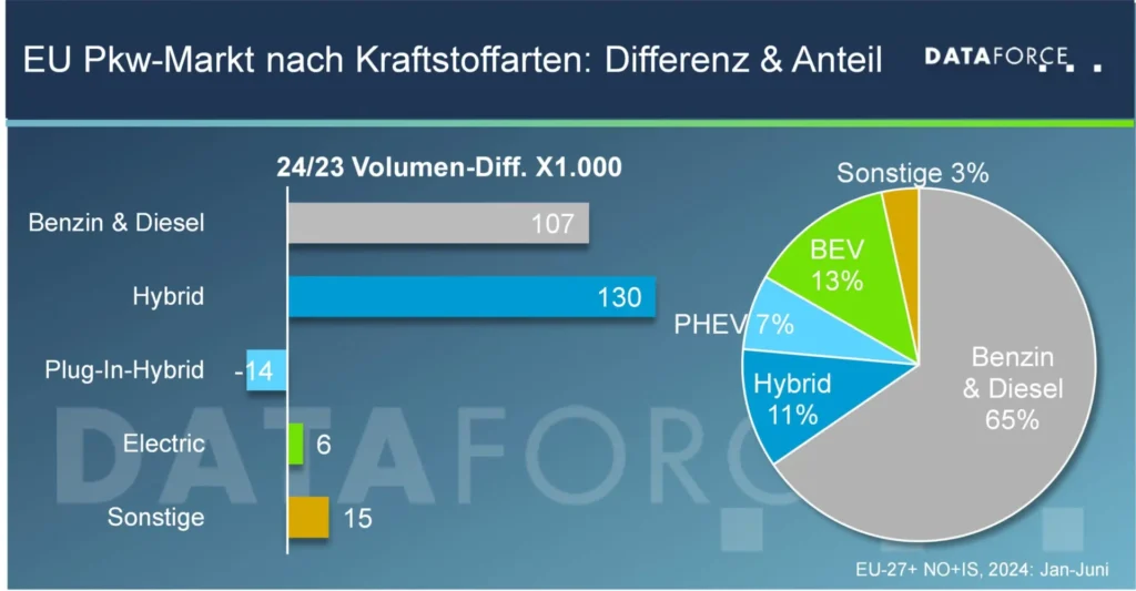 CO2,OEM