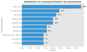 PKW,Neuzulassungen,April 2024