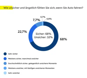 Lucid,Sixt