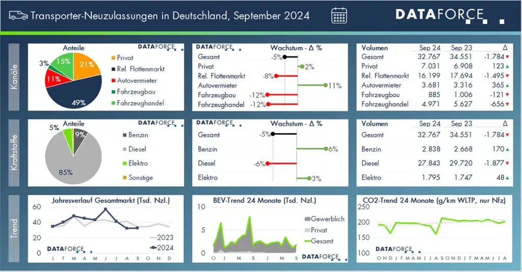 DF_20241009_PM_September_2024_B201_Trapo_Monat_Dashboard-web