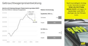 Fahrzeugüberführung,Digitalisierung