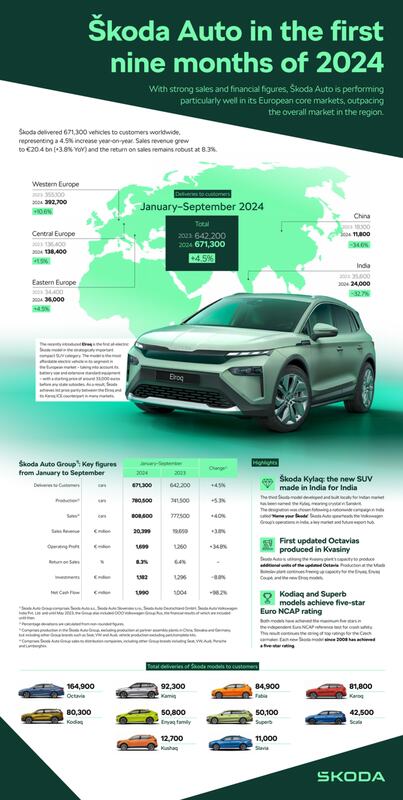 MG HS PHEV Preis