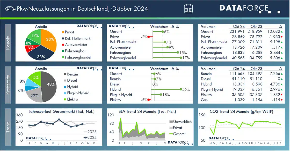 Zukunft des Remarketing