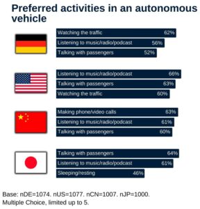 autonomes fahren,nutzerverhalten