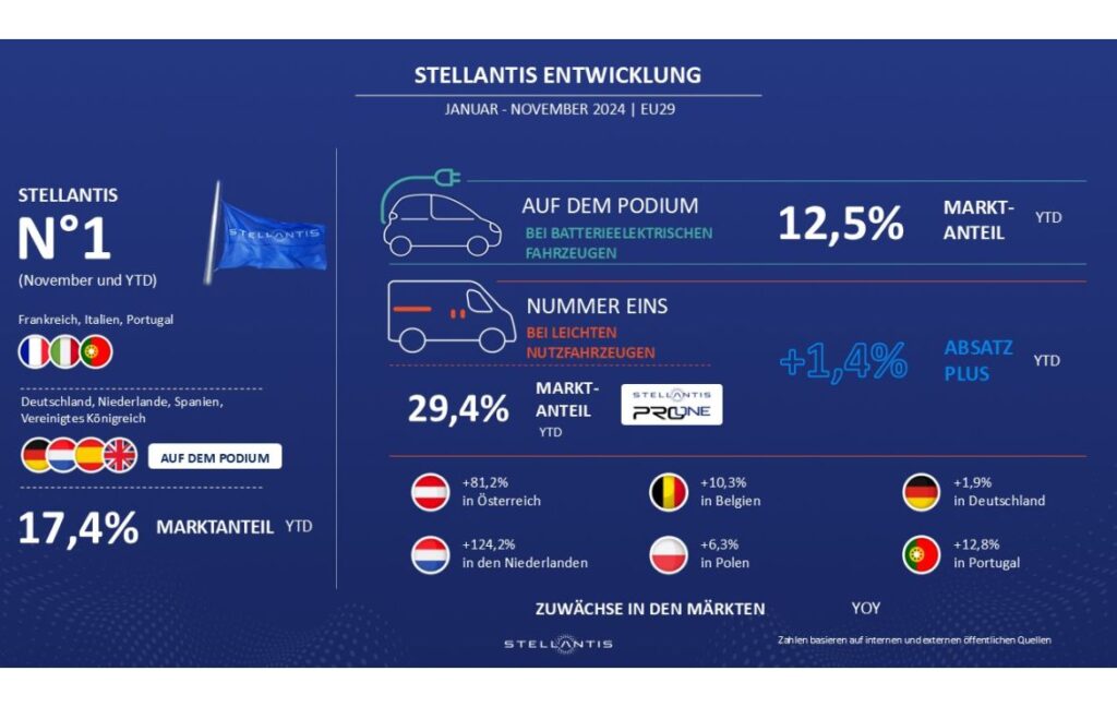 Stellantis,Nutzfahrzeuge