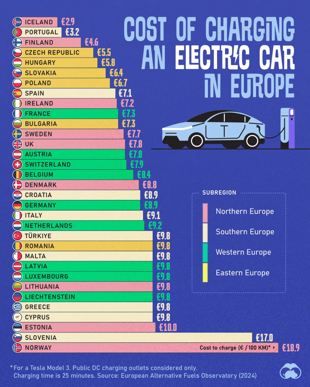 Tesla,Zertifikate