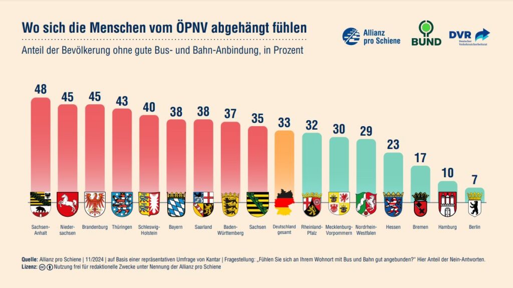 Mobilitätsbarometer