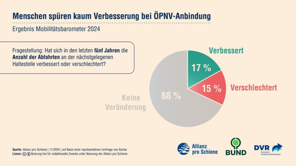 Mobilitätsbarometer