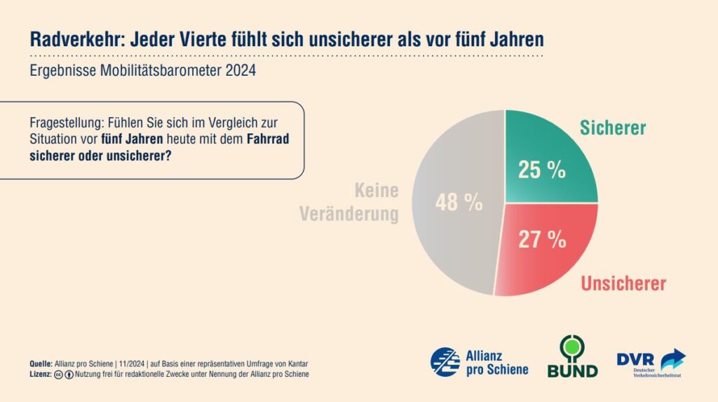 Mobilitätsbarometer