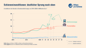 Zug,Sicherheit