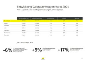 UTA Edenred,Transformation,Fuhrpark