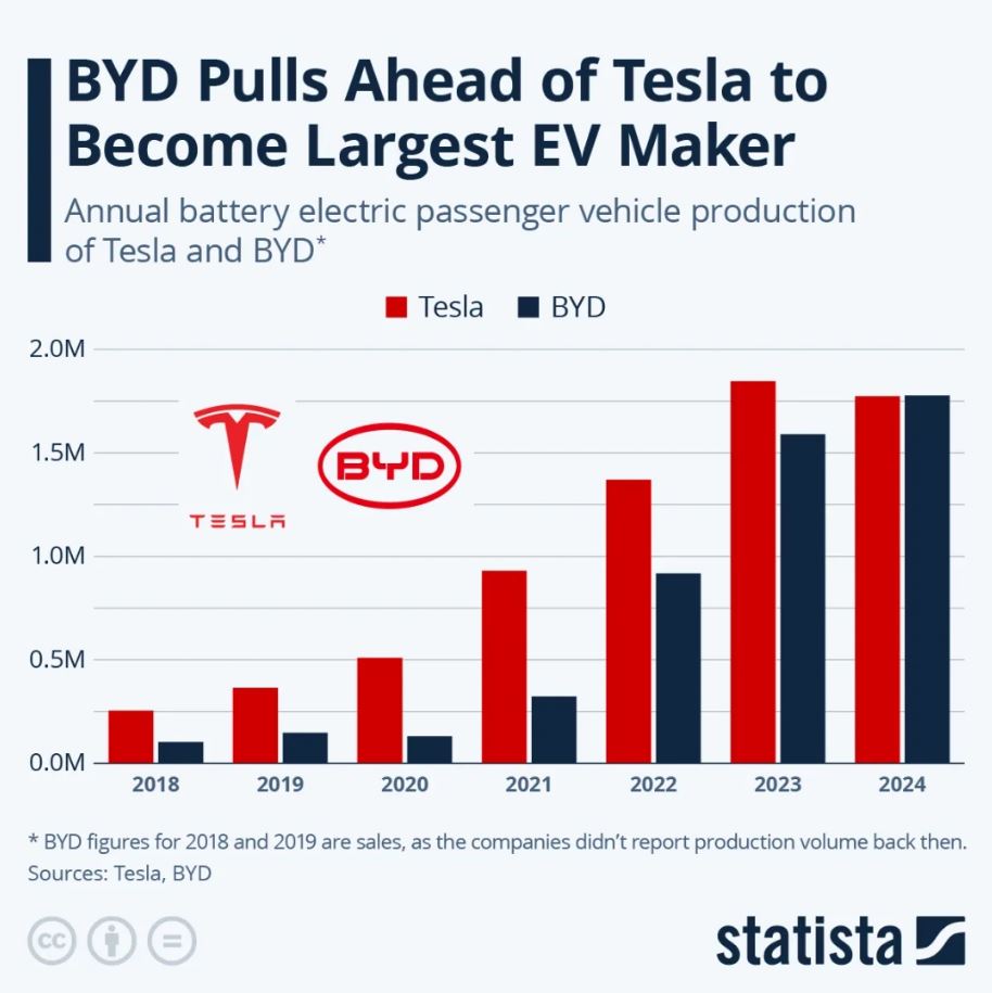 Tesla,Zertifikate