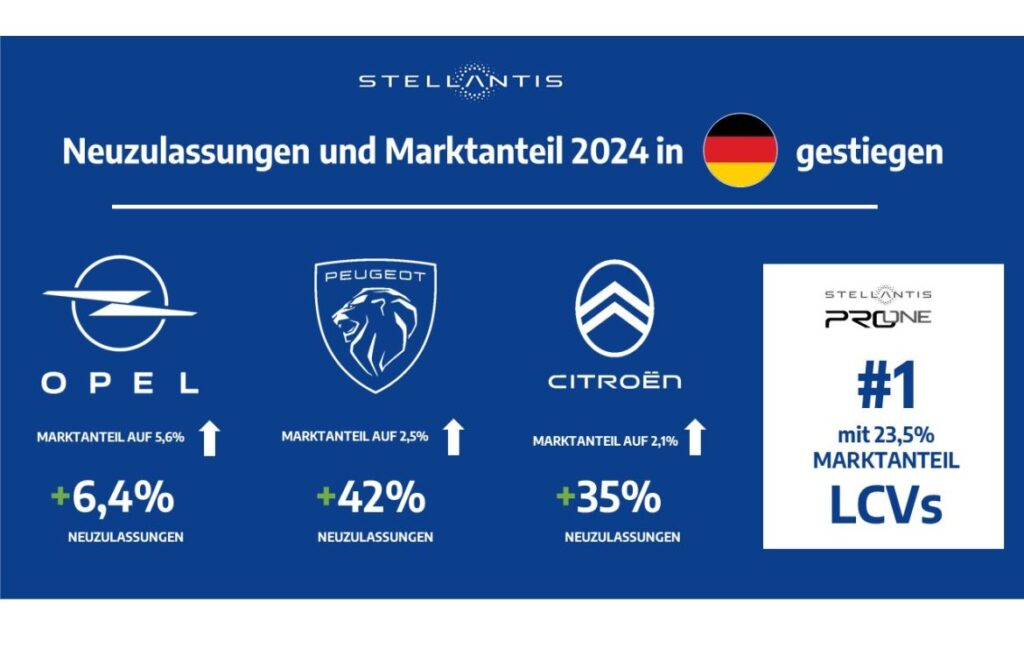 Stellantis, Deutschland, Absatz, 2024