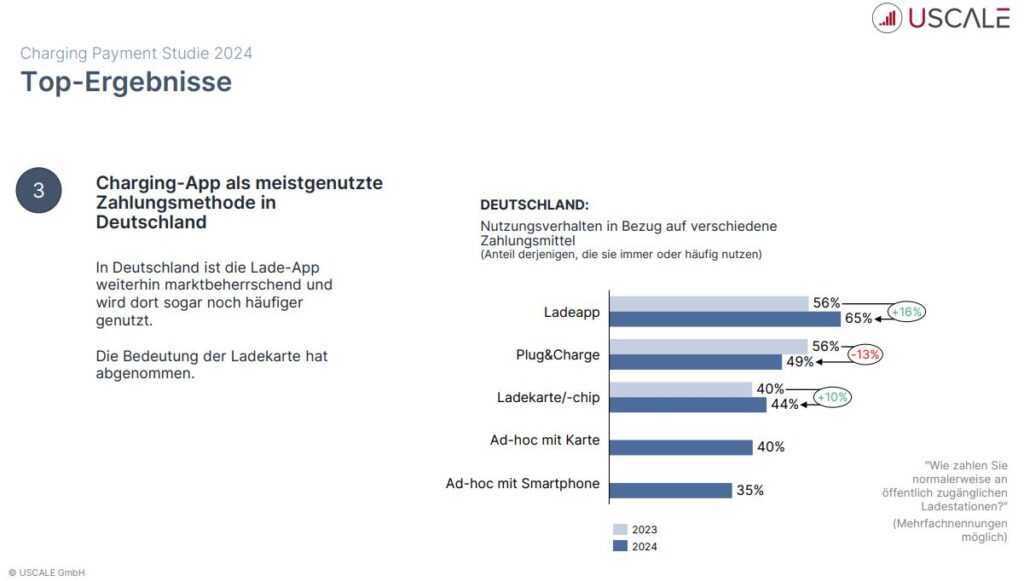 Bezahlen an Ladesäulen