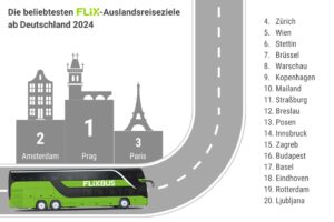 Solar Bus Kit,Sono Motors