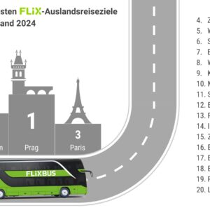 Die aufregendsten Flix-Momente 2024: Reisen, Rekorde und kuriose Geschichten