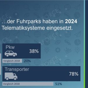 Flottenmanagement 4.0: Wie Telematik die betriebliche Mobilität verändert